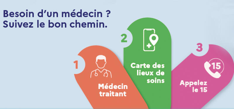 Cet été, si vous avez besoin d’un médecin, suivez le bon chemin